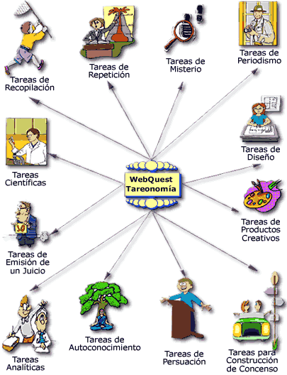 Imagen que muestra mediante iconos gráficos los distintos tipos de tareas. Por ejemplo, para Tareas de Misterio, pone una lupa con unas huellas