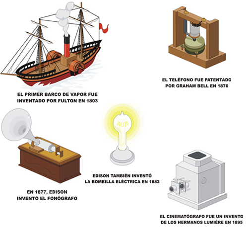 Ilustración de los inventos más revolucionarios del siglo XIX. Ilustración de los inventos más revolucionarios del siglo XIX.
