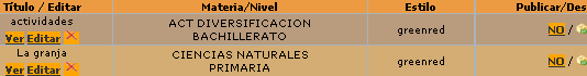 Se ven distintas WebQuest creadas, con opciones como Ver, Editar, borrar y publicar
