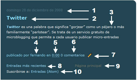 Anatomía de un artículo
