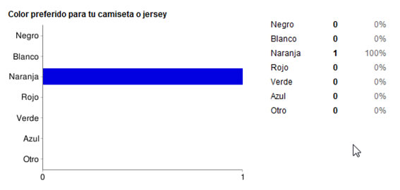 Gráfico