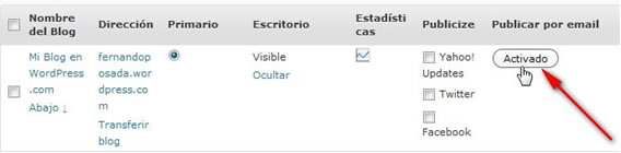 Activado