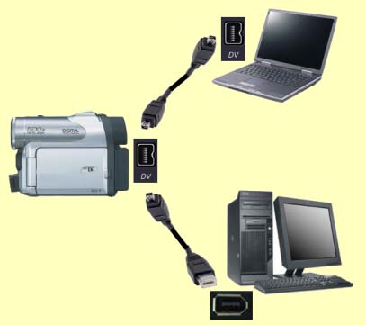 camara