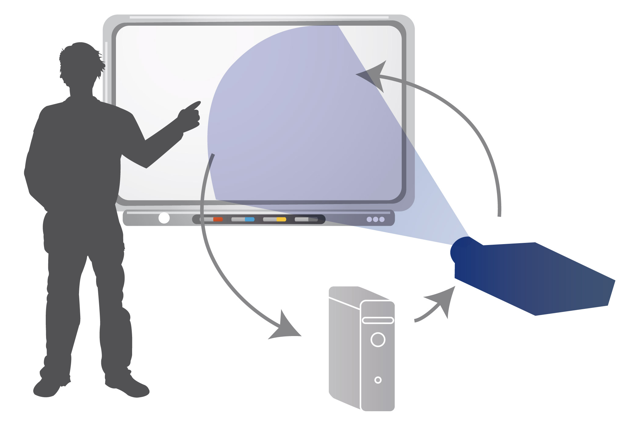 Utilización de la PDI Utilización de la PDI