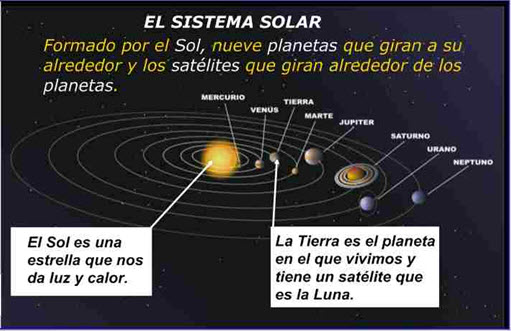 Sistema Solar.