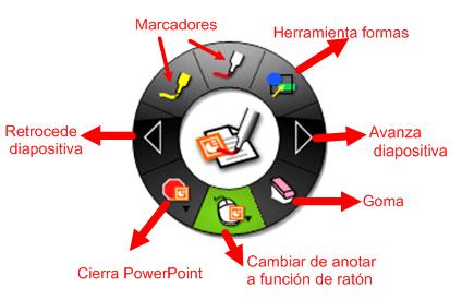 Rueda de herramientas flotante para presentar powerpoint rueda_power