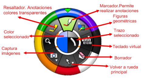 rueda_rotu2