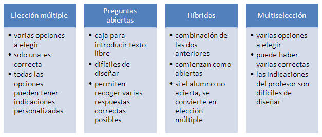 Tipos de cuestionarios