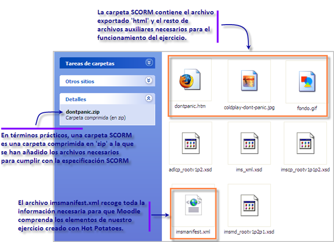 Contenido de la carpeta SCORM