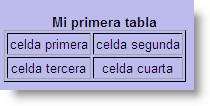 Resultado final