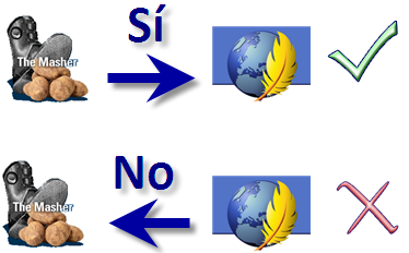 Procedimiento correcto