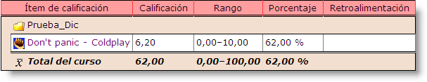 Calificaciones