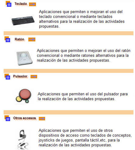 tipo de acceso