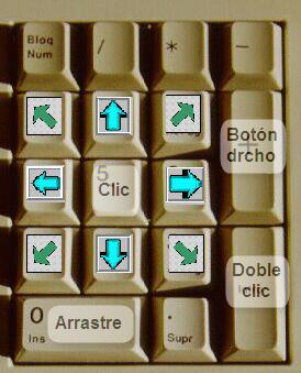 funciones teclado numerico
