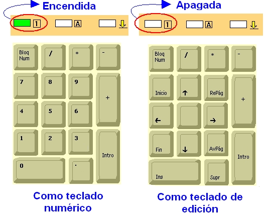 Teclado numérico