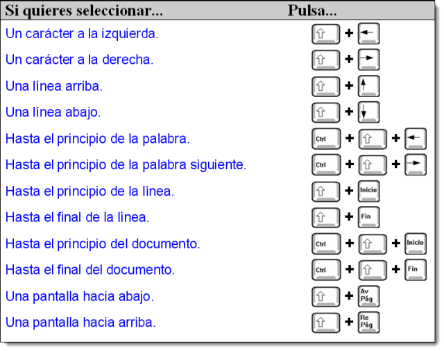 Tabla. Seleccionar con mayúsculas