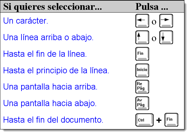 Tabla. Seleccion extendida