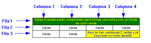 Tabla