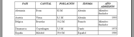 Tabla