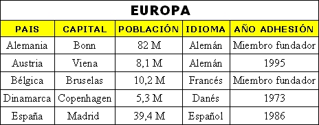 Tabla terminada