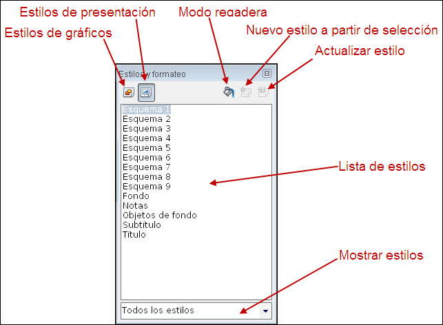 Ventana Estilo y formateo - Estilos de presentación
