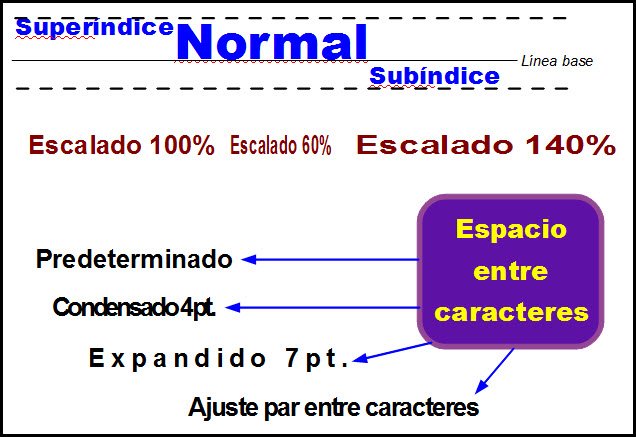 Cambios de posición en el texto Cambios de posición en el texto