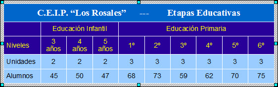 Tabla con celdas unidas