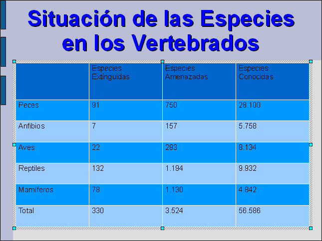 Cambio de tamaño y posición de la tabla