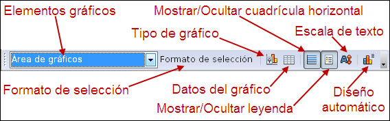 Barra de herramientas Formato para los gráficos Barra de herramientas Formato para los gráficos