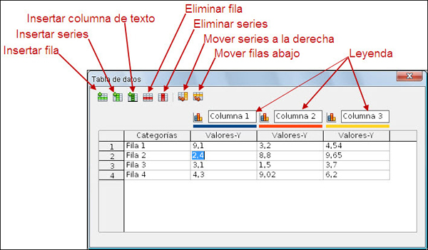 Ventana Tabla de datos