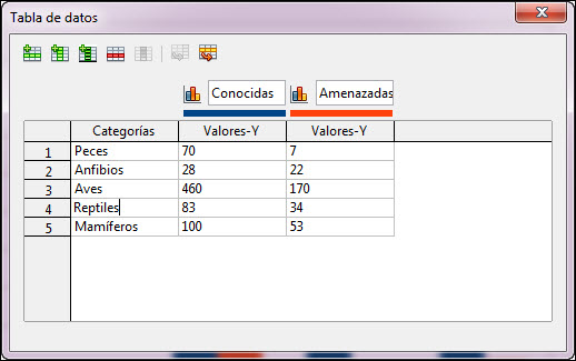 Tabla de datos del gráfico