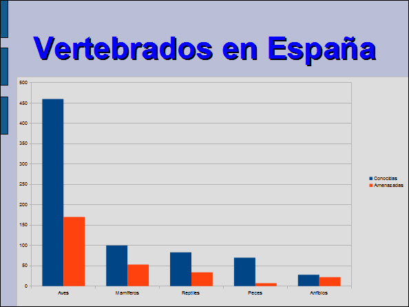 Diapositiva de gráfico Diapositiva de gráfico