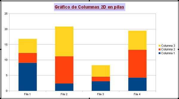 Gráfico de columnas 2D en pilas