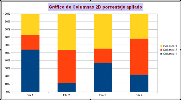 Gráfico de columnas 2D porcentaje apilado