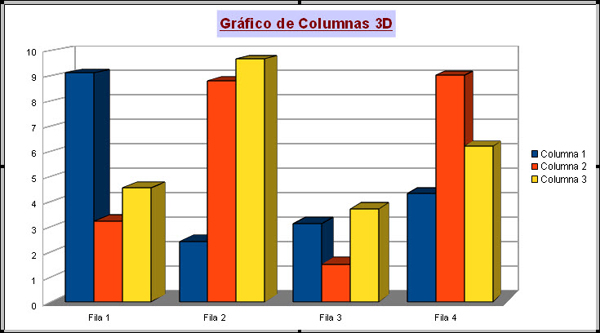 Gráfico de columnas 3D normal
