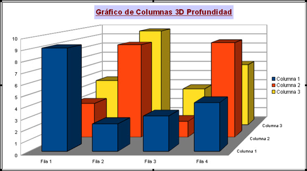 Gráfico de columnas 3D profundidad Gráfico de columnas 3D profundidad
