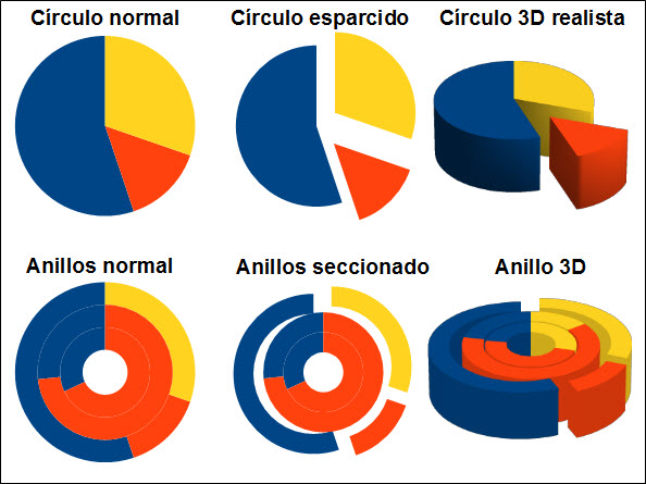 Gráficos de círculos Gráficos de círculos
