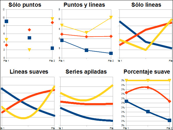 Gráficos de líneas 2D