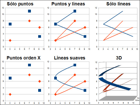 Diagramas XY