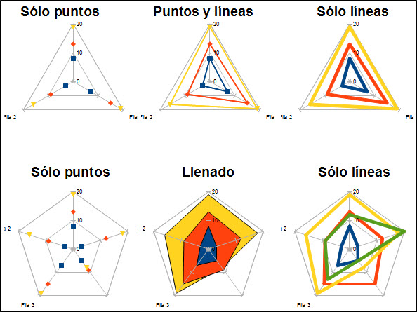 Gráficos de red Gráficos de red