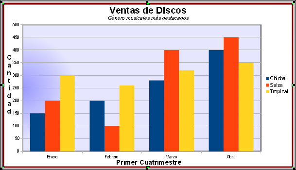 Gráfico con títulos