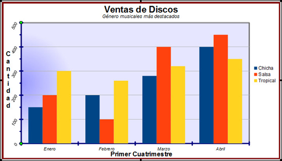 Modificaciones en los ejes Modificaciones en los ejes
