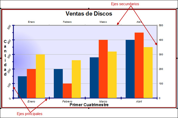 Ejes secundarios visibles Ejes secundarios visibles