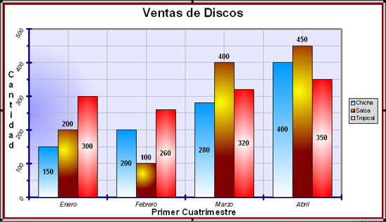 Gráfico con etiquetas de series