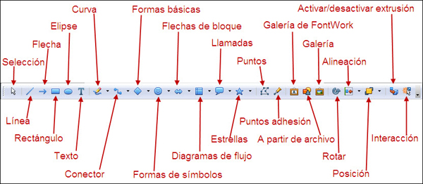Barra de herramientas Dibujo