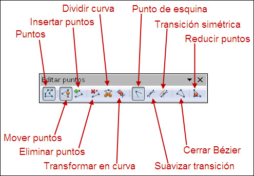 Barra de herramientas Editar puntos Barra de herramientas Editar puntos