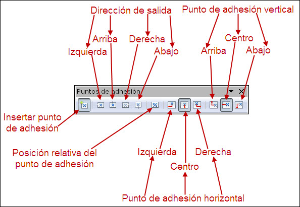 Barra de herramientas Puntos de adhesión