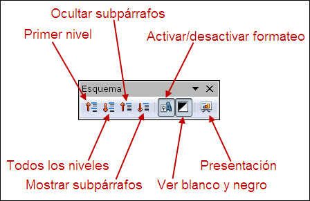 Barra de herramientas Esquema