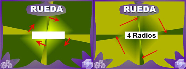 Rueda con 4 radios Rueda con 4 radios
