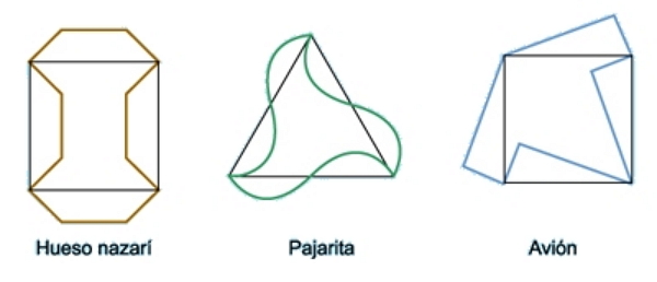 Formas modulares